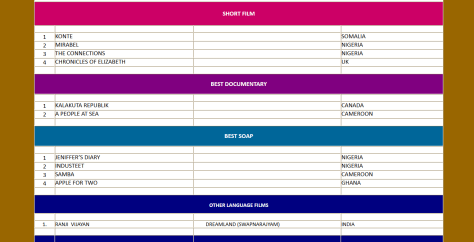 zafaa-2018-nommes-camerounais-lefilmcamerounais-2
